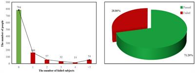 Machine learning analysis of factors affecting college students’ academic performance